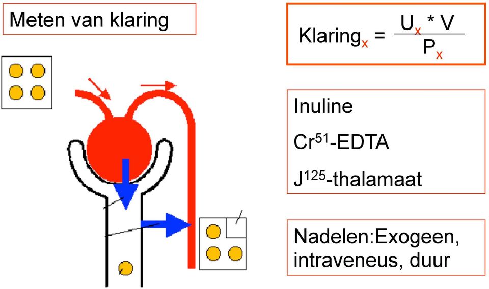 -EDTA J 125 -thalamaat