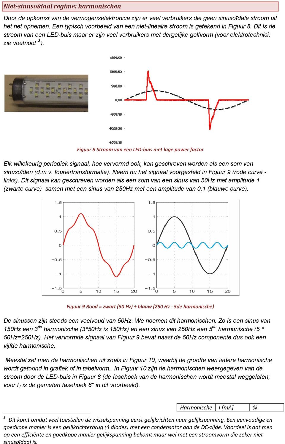 Dit is de stroom van een LED-buis maar er zijn veel verbruikers met dergelijke golfvorm (voor elektrotechnici: zie voetnoot 3 ).