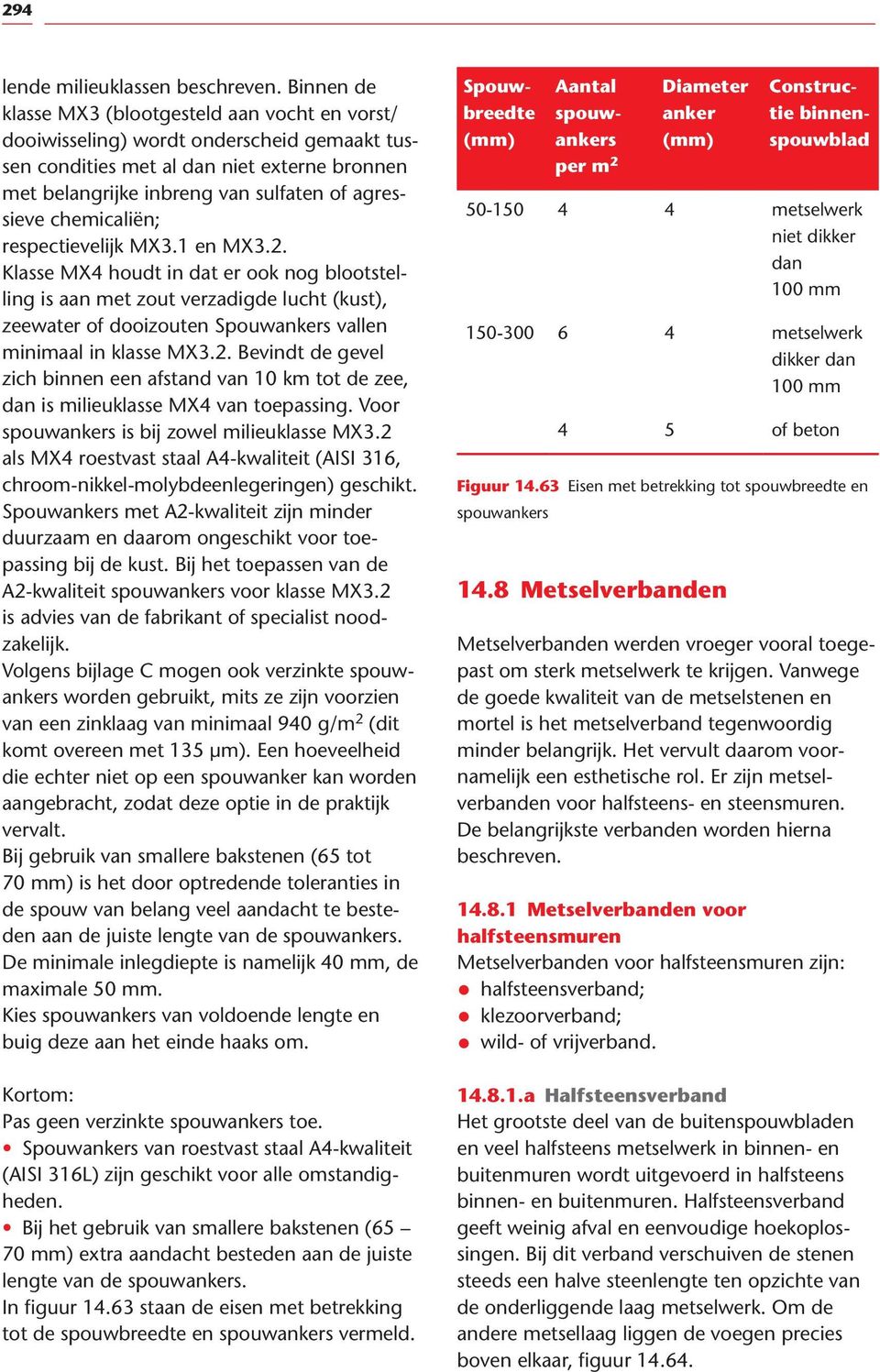 chemicaliën; respectievelijk MX3.1 en MX3.2. Klasse MX4 houdt in dat er ook nog blootstelling is aan met zout verzadigde lucht (kust), zeewater of dooizouten Spouwankers vallen minimaal in klasse MX3.