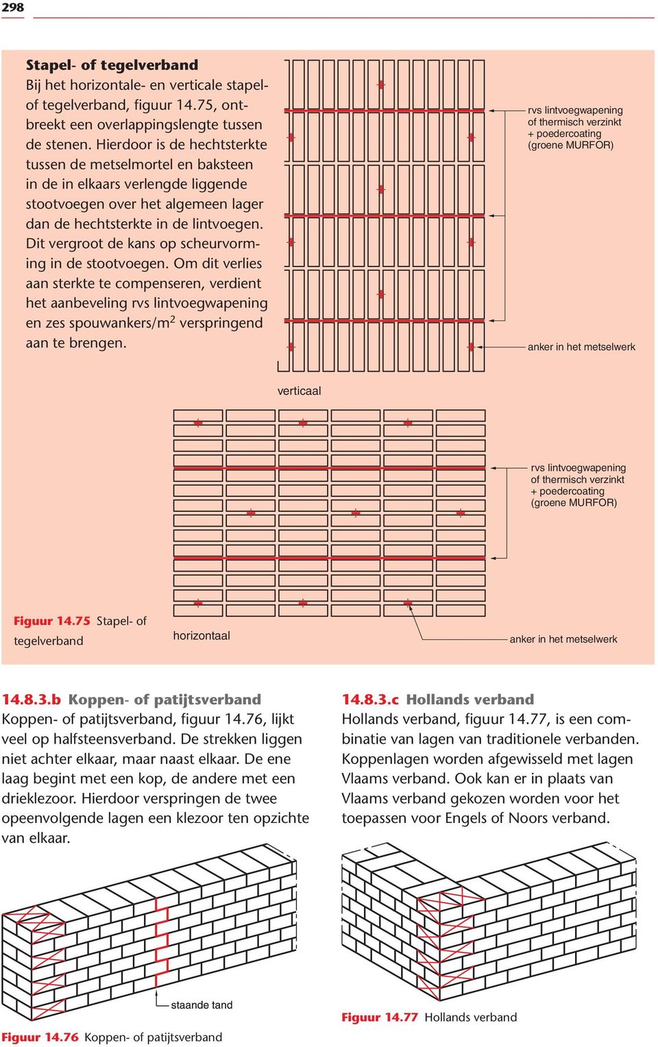 Dit vergroot de kans op scheurvorming in de stootvoegen. Om dit verlies aan sterkte te compenseren, verdient het aanbeveling rvs lintvoegwapening en zes spouwankers/m 2 verspringend aan te brengen.