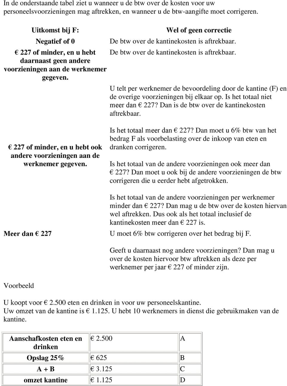 De btw over de kantinekosten is aftrekbaar. U telt per werknemer de bevoordeling door de kantine (F) en de overige voorzieningen bij elkaar op. Is het totaal niet meer dan 227?