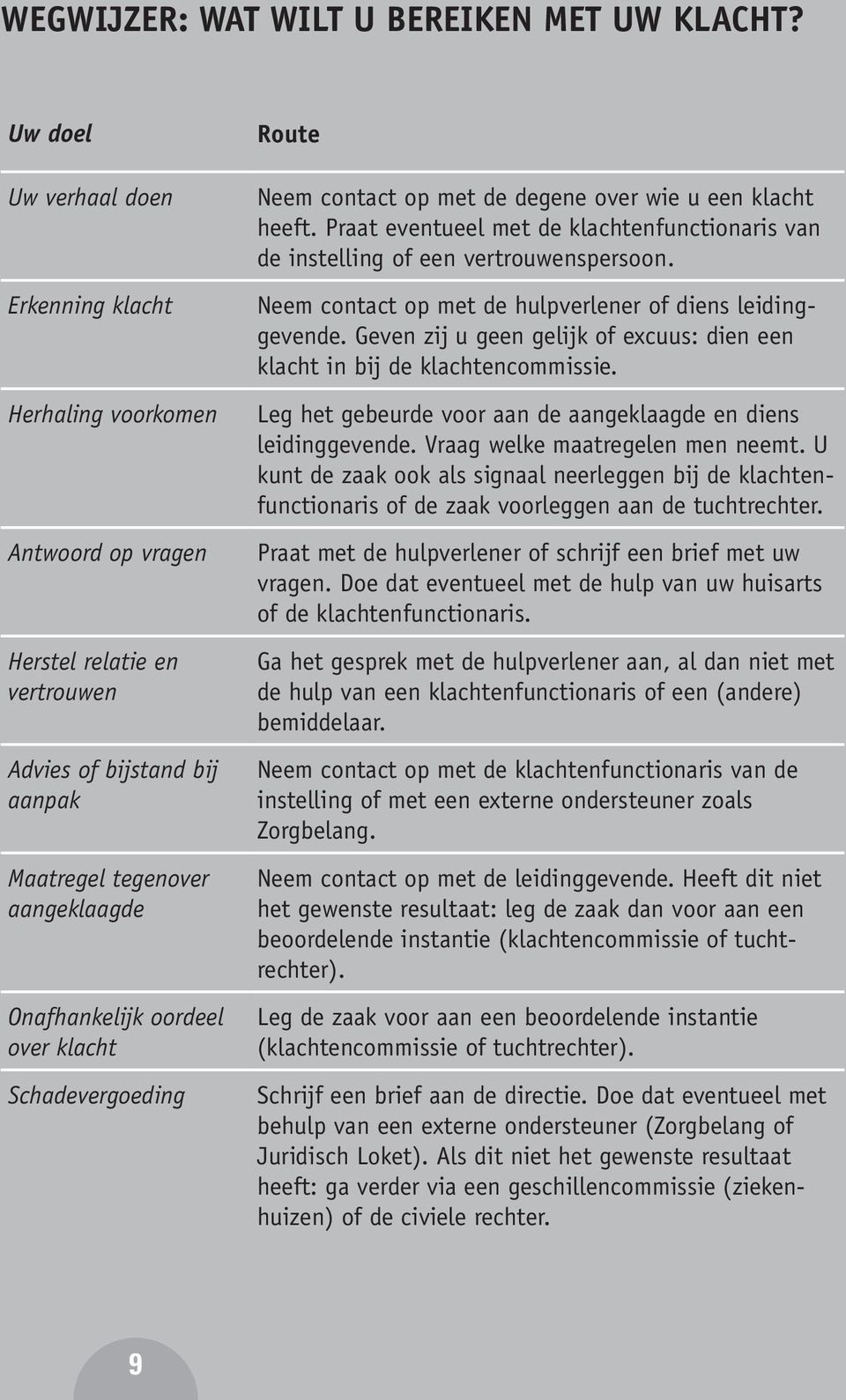 klacht Schadevergoeding Route Neem contact op met de degene over wie u een klacht heeft. Praat eventueel met de klachtenfunctionaris van de instelling of een vertrouwenspersoon.