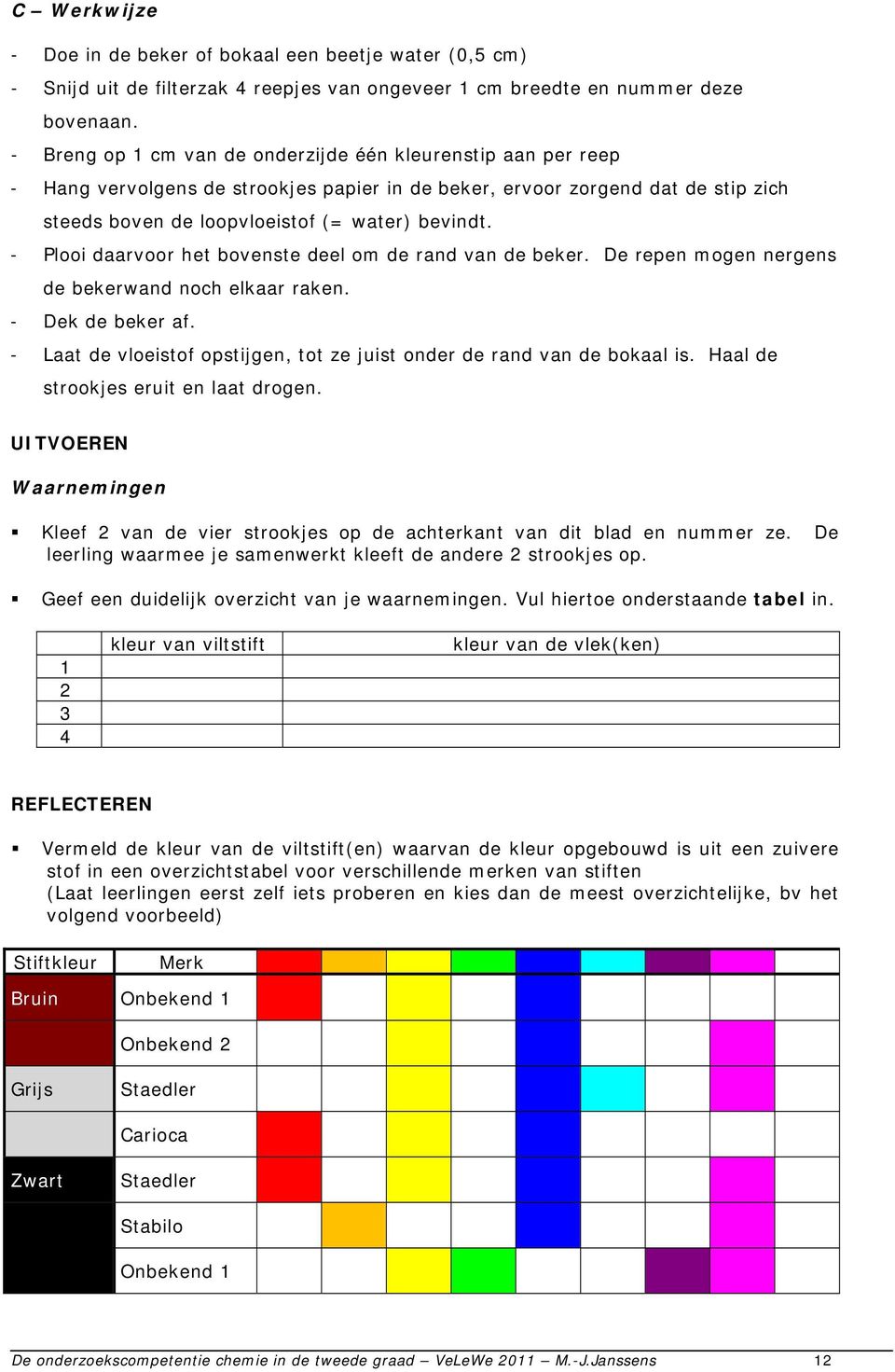 - Plooi daarvoor het bovenste deel om de rand van de beker. De repen mogen nergens de bekerwand noch elkaar raken. - Dek de beker af.