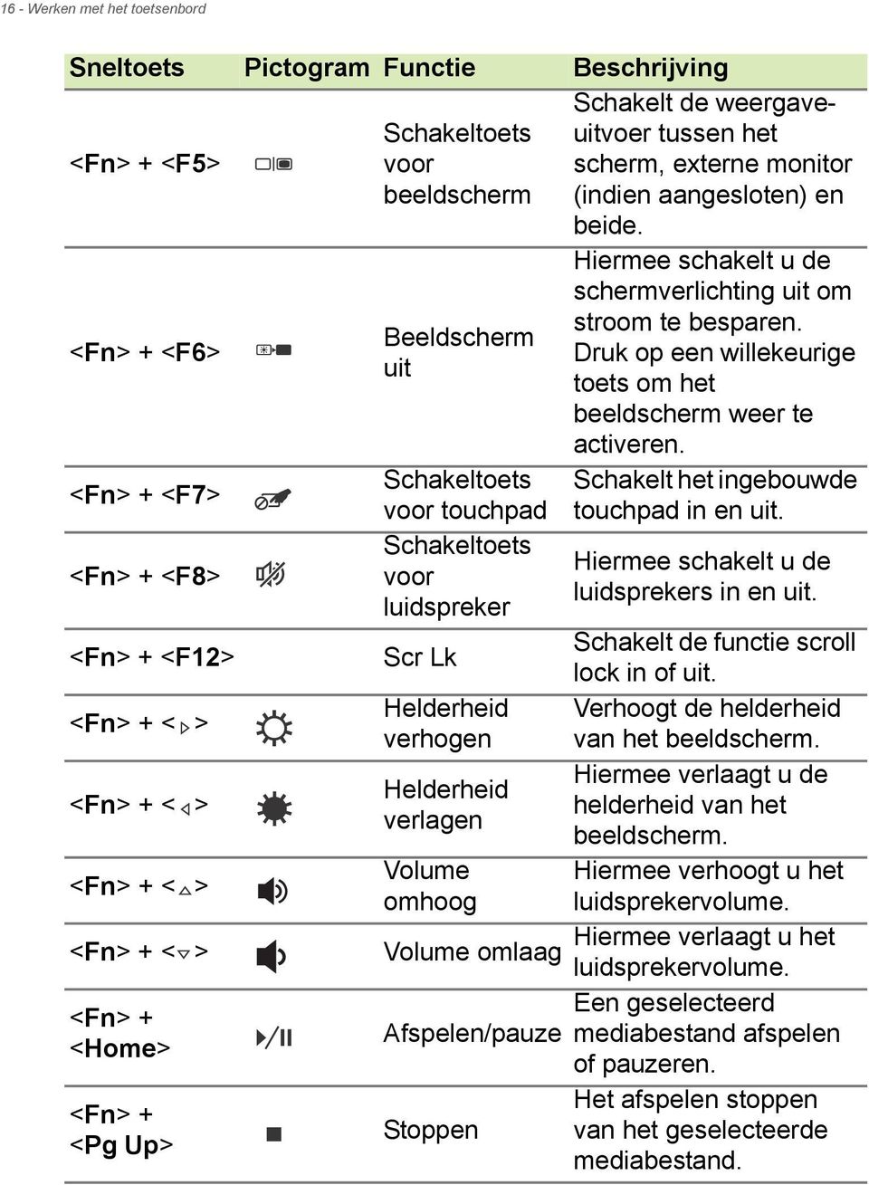 Hiermee schakelt u de schermverlichting uit om stroom te besparen. Druk op een willekeurige toets om het beeldscherm weer te activeren. Schakelt het ingebouwde touchpad in en uit.