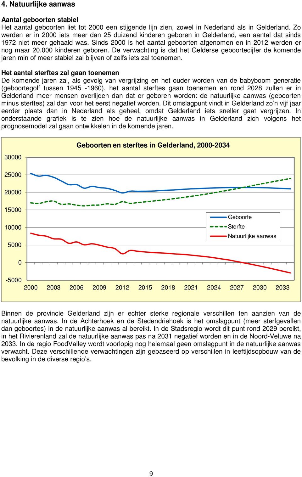 Sinds 2000 is het aantal geboorten afgenomen en in 2012 werden er nog maar 20.000 kinderen geboren.