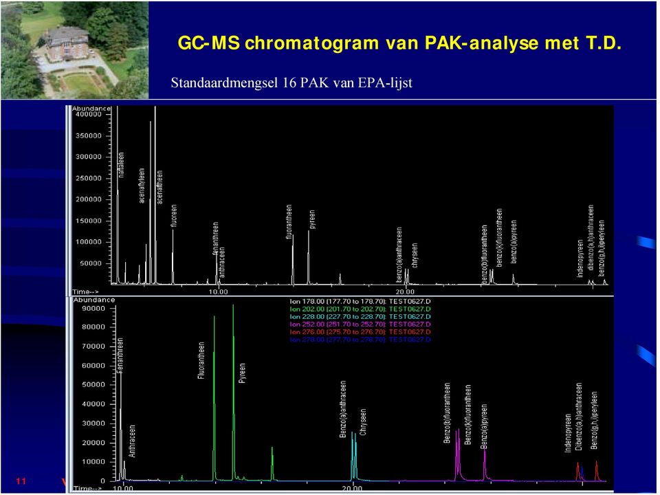 Standaardmengsel 16 PAK van