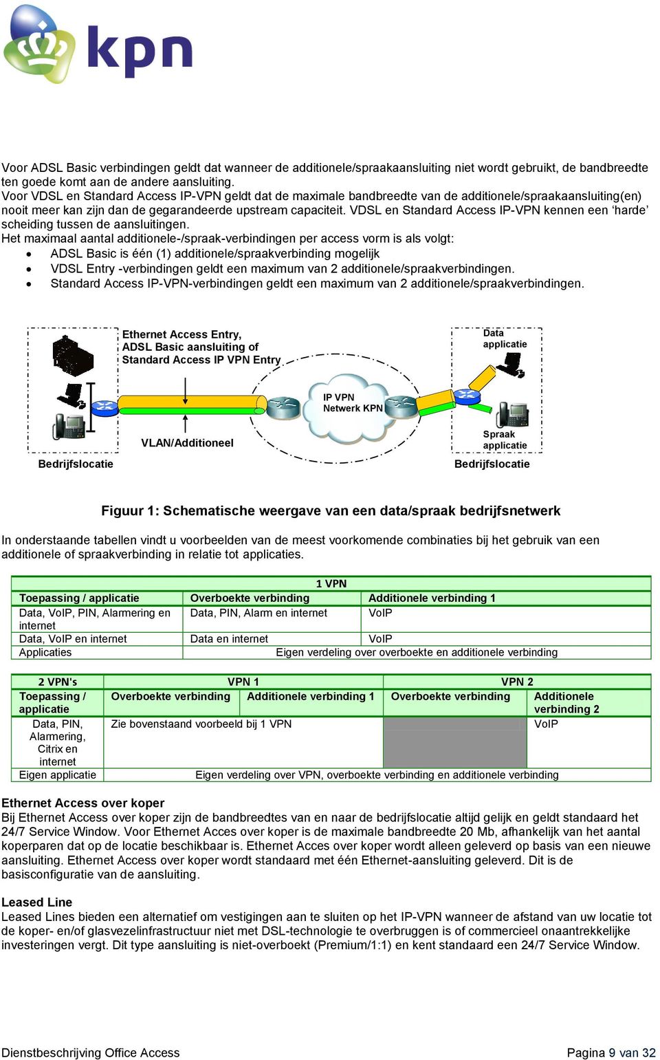 VDSL en Standard Access IP-VPN kennen een harde scheiding tussen de aansluitingen.