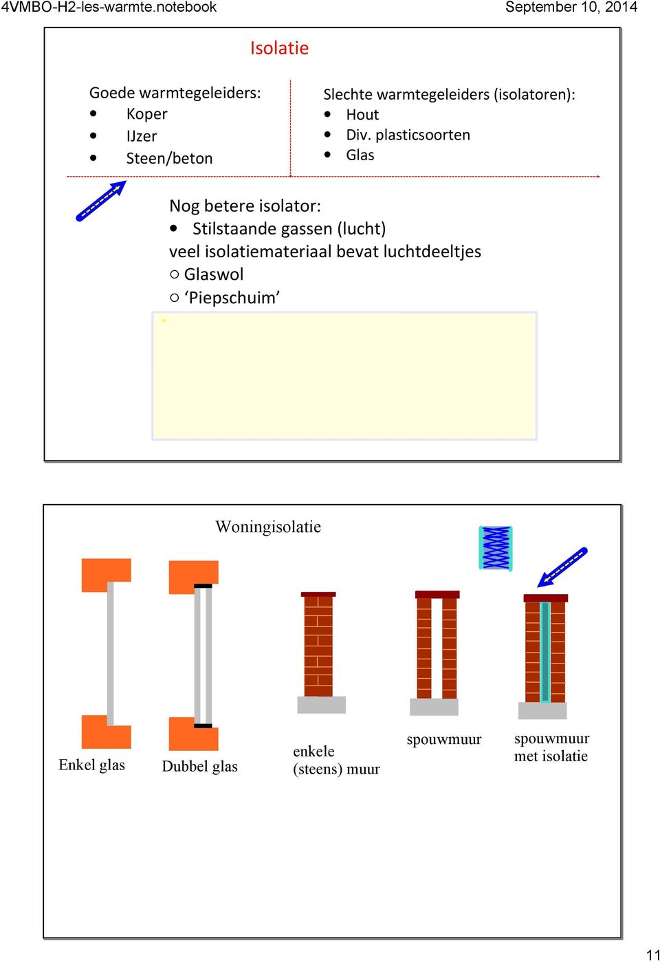 plasticsoorten Glas Nog betere isolator: Stilstaande gassen (lucht) veel