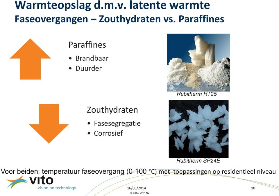 Corrosief Rubitherm RT25 Rubitherm SP24E Voor beiden: temperatuur