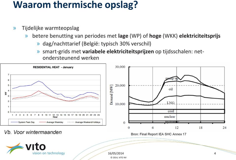 elektriciteitsprijs» dag/nachttarief (België: typisch 30% verschil)» smart-grids met