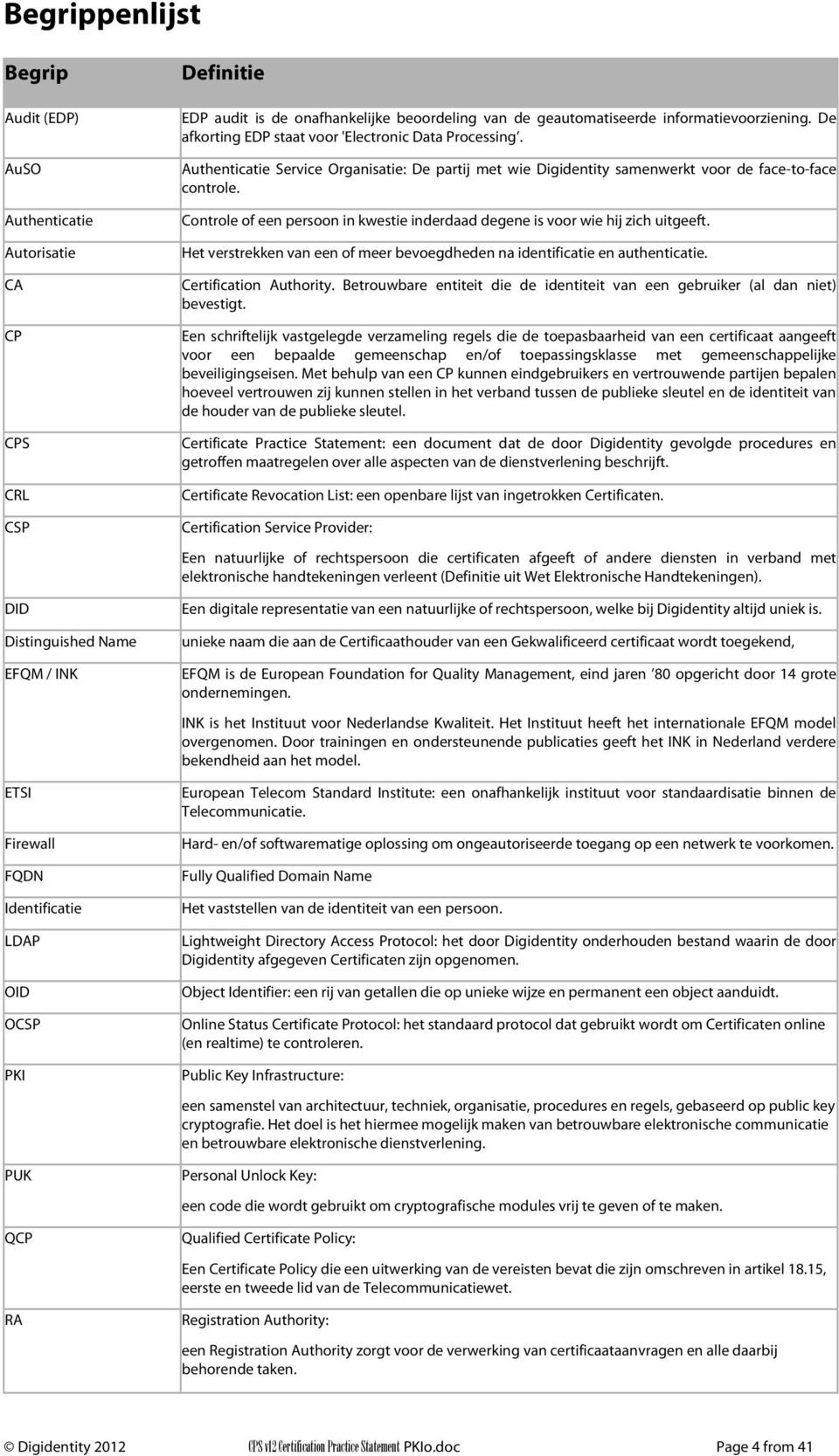 Authenticatie Service Organisatie: De partij met wie Digidentity samenwerkt voor de face-to-face controle. Controle of een persoon in kwestie inderdaad degene is voor wie hij zich uitgeeft.