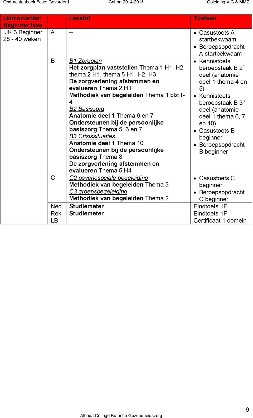 Thema 5, 6 en 7 B3 Crisissituaties Anatomie deel 1 Thema 10 Ondersteunen bij de persoonlijke basiszorg Thema 8 De zorgverlening afstemmen en evalueren Thema 5 H4 C2 psychosociale begeleiding