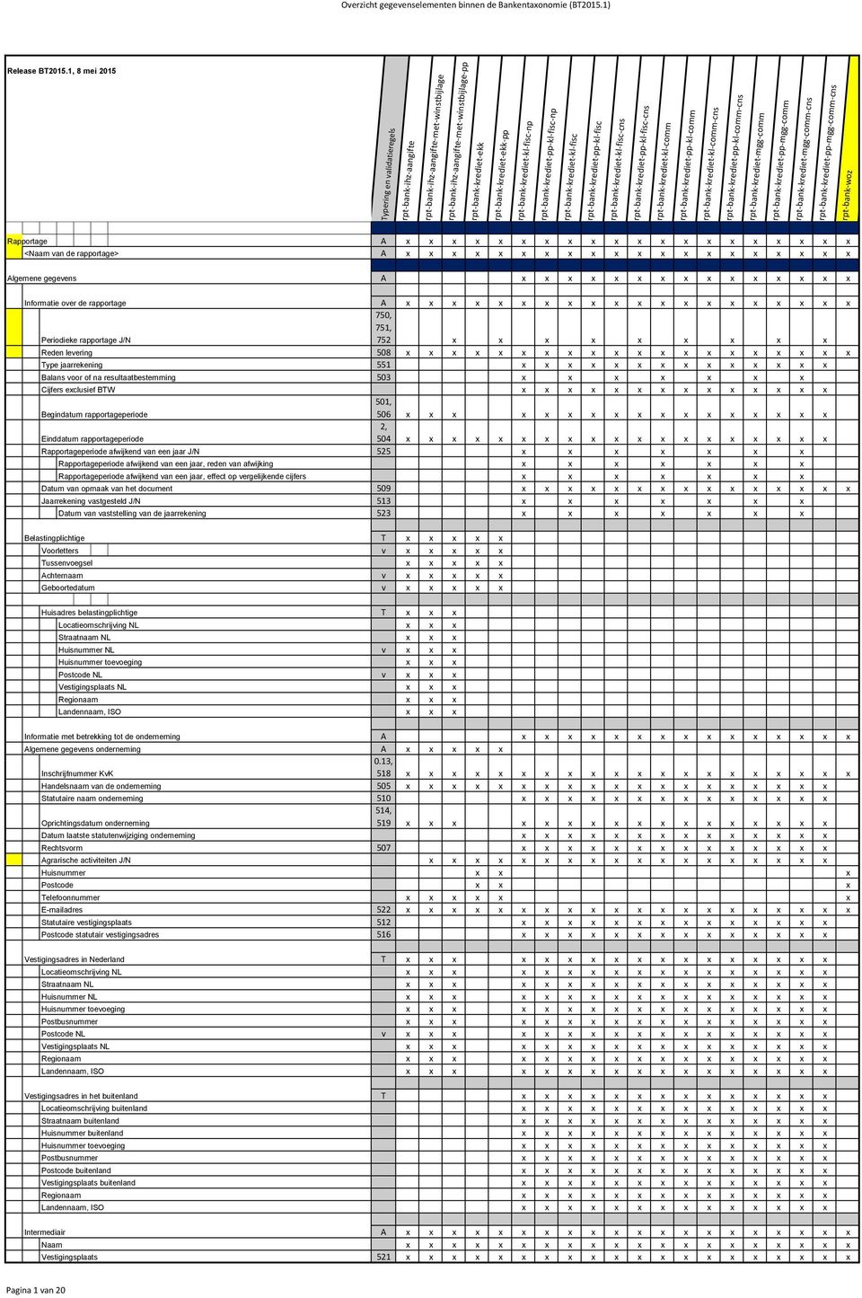 resultaatbestemming Cijfers eclusief BTW Begindatum rapportageperiode Einddatum rapportageperiode Rapportageperiode afwijkend van een jaar J/N Rapportageperiode afwijkend van een jaar, reden van