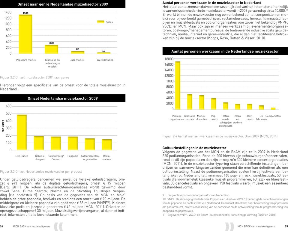 Mln Euro s 600 500 400 300 200 100 0 Omzet naar genre Nederlandse muzieksector 2009 Live Dance Omzet Nederlandse muzieksector 2009 Schouwburg/ Concert Figuur 2.