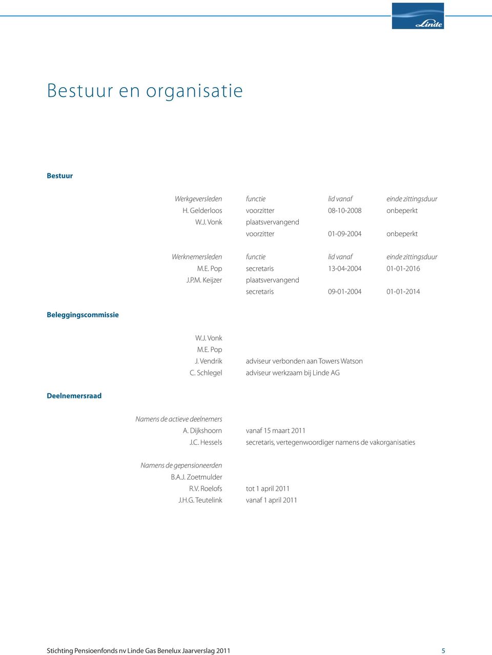 J. Vonk M.E. Pop J. Vendrik adviseur verbonden aan Towers Watson C. Schlegel adviseur werkzaam bij Linde AG Deelnemersraad Namens de actieve deelnemers A. Dijkshoorn vanaf 15 maart 2011 J.C. Hessels secretaris, vertegenwoordiger namens de vakorganisaties Namens de gepensioneerden B.