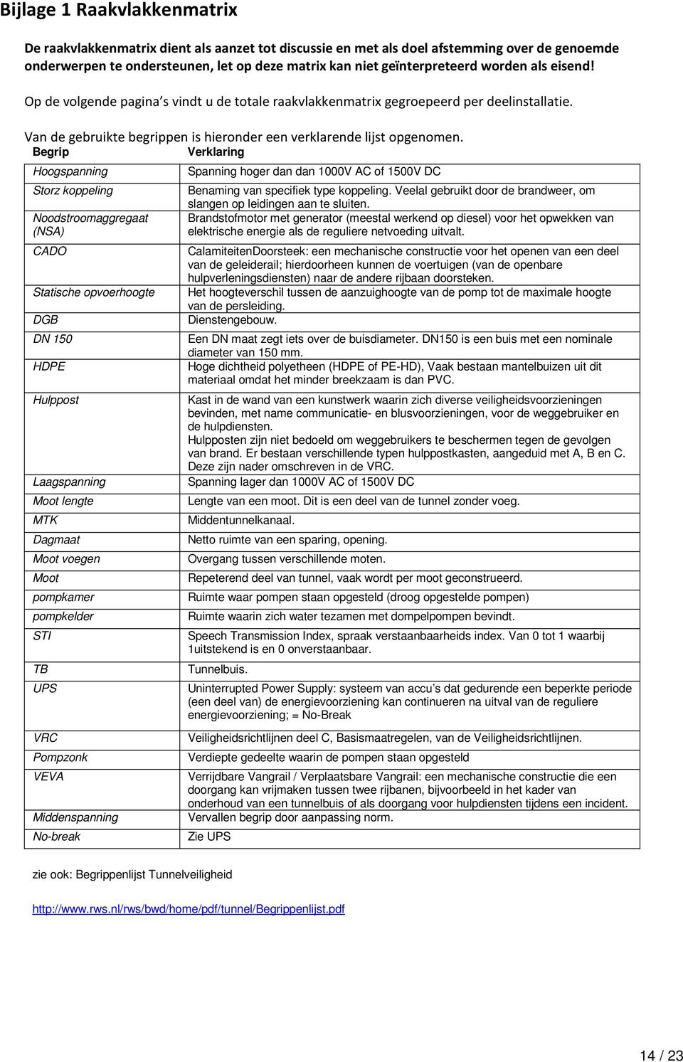 Begrip Verklaring Hoogspanning Storz koppeling Noodstroomaggregaat (NSA) CADO Statische opvoerhoogte DGB DN 150 HDPE Hulppost Laagspanning Moot lengte MTK Dagmaat Moot voegen Moot pompkamer