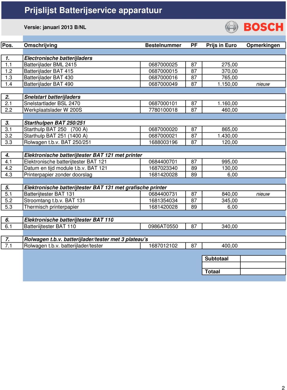 1 Snelstartlader BSL 2470 0687000101 87 1.160,00 2.2 Werkplaatslader W 200S 7780100018 87 460,00 3. Starthulpen BAT 250/251 3.1 Starthulp BAT 250 (700 A) 0687000020 87 865,00 3.