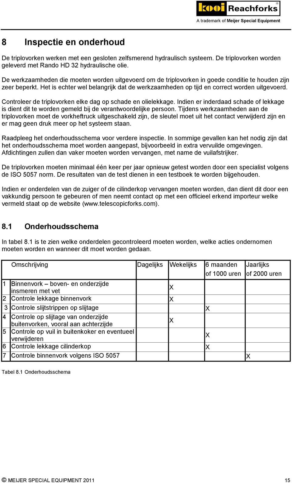 Controleer de triplovorken elke dag op schade en olielekkage. Indien er inderdaad schade of lekkage is dient dit te worden gemeld bij de verantwoordelijke persoon.