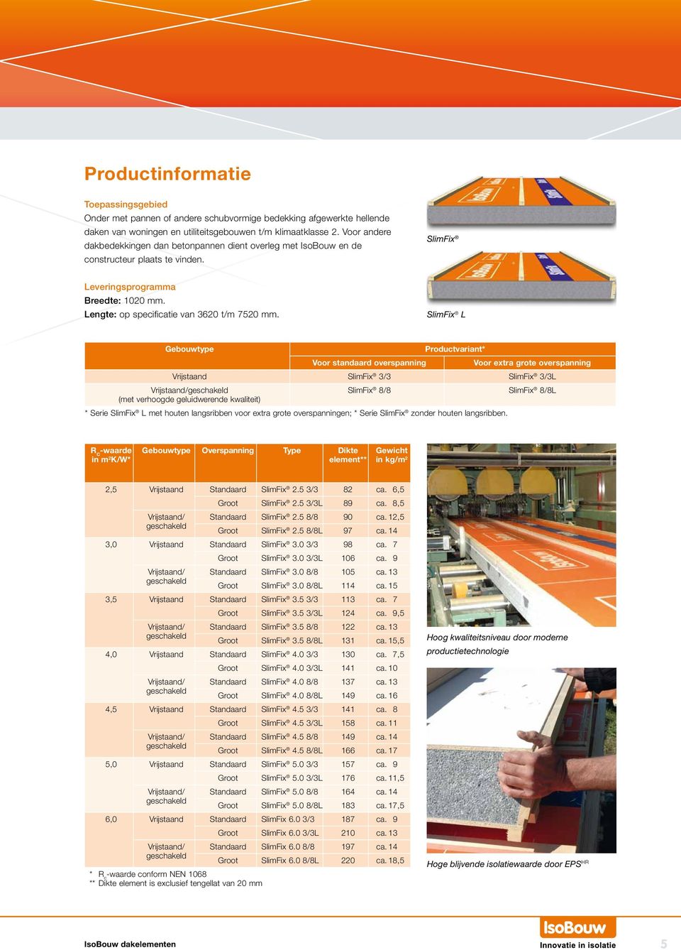 SlimFix L Gebouwtype Productvariant* Voor standaard overspanning Voor extra grote overspanning Vrijstaand SlimFix 3/3 SlimFix 3/3L Vrijstaand/geschakeld SlimFix 8/8 SlimFix 8/8L (met verhoogde