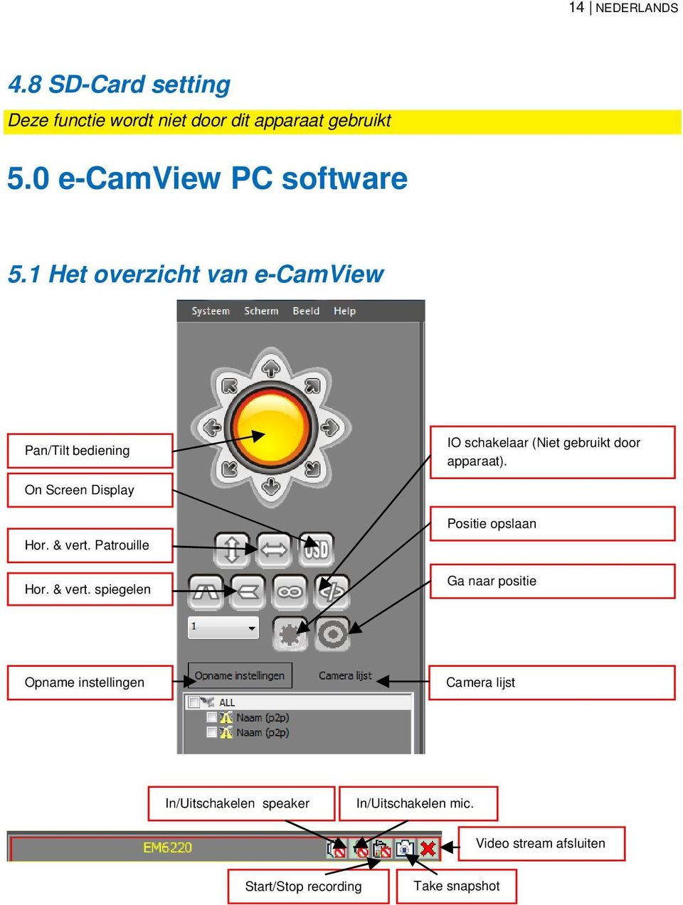 1 Het overzicht van e-camview Pan/Tilt bediening IO schakelaar (Niet gebruikt door apparaat).