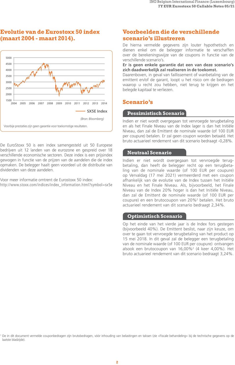 SX5E Index (Bron: Bloomberg) De EuroStoxx 50 is een index samengesteld uit 50 Europese bedrijven uit 12 landen van de eurozone en gespreid over 18 verschillende economische sectoren.