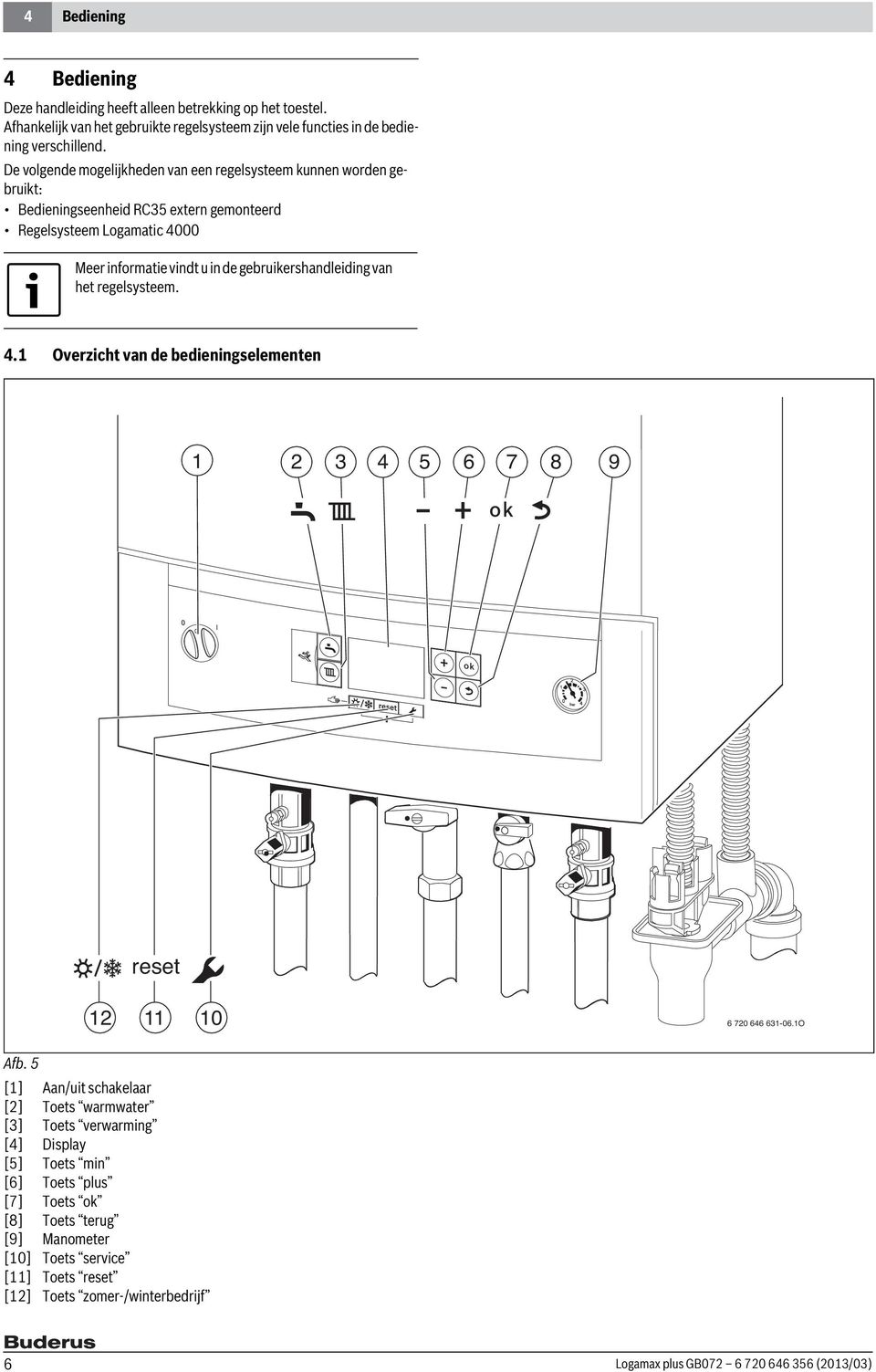 gebruikershandleiding van het regelsysteem. 4.1 Overzicht van de bedieningselementen 1 2 3 4 5 6 7 8 9 reset 12 11 10 6 720 646 631-06.1O Afb.