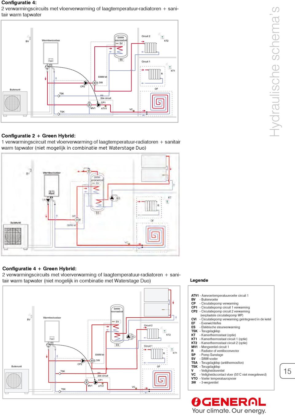 Veiligheidscontact vloerverwarming warm CP1 Circulatiepomp tapwater circuit (niet 1 verwarming mogelijk in combinatie SV met SWWvoeler Waterstage Duo) CP2 Circulatiepomp circuit 2 verwarming