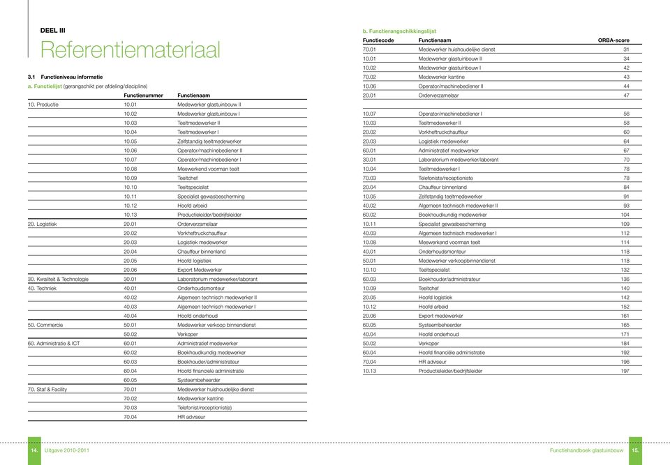 08 Meewerkend voorman teelt 10.09 Teeltchef 10.10 Teeltspecialist 10.11 Specialist gewasbescherming 10.12 Hoofd arbeid 10.13 Productieleider/bedrijfsleider 20. Logistiek 20.01 Orderverzamelaar 20.