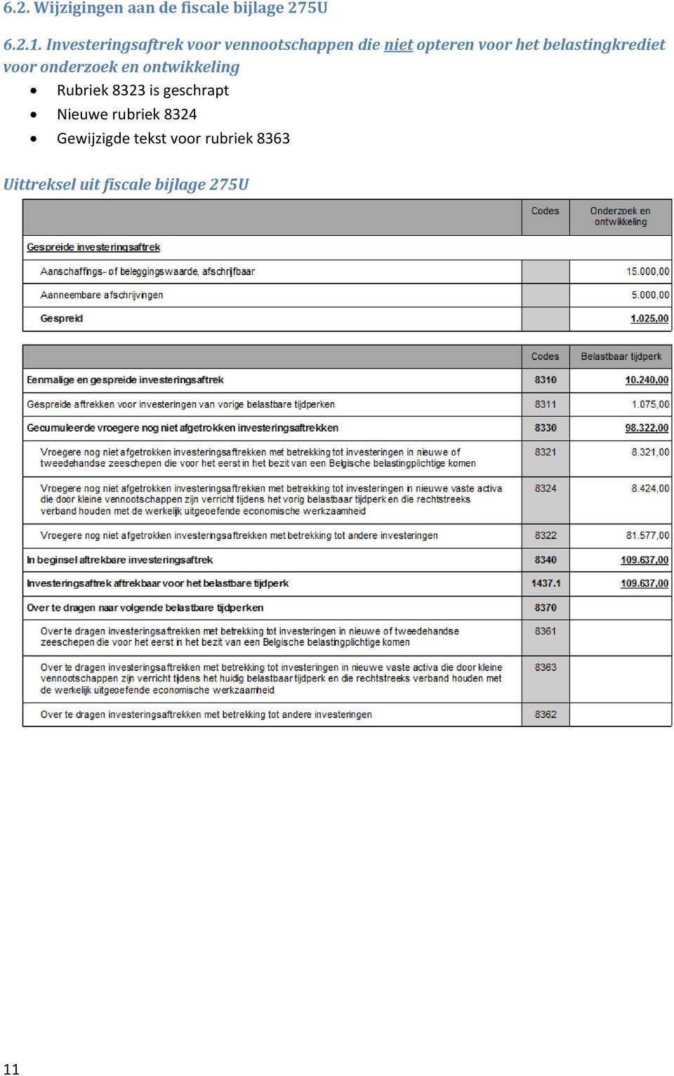 belastingkrediet voor onderzoek en ontwikkeling Rubriek 8323 is