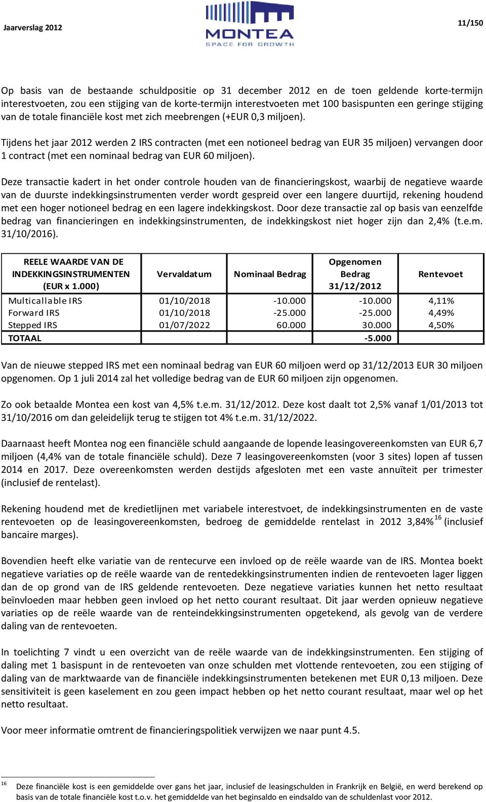 Tijdens het jaar 2012 werden 2 IRS contracten (met een notioneel bedrag van EUR 35 miljoen) vervangen door 1 contract (met een nominaal bedrag van EUR 60 miljoen).