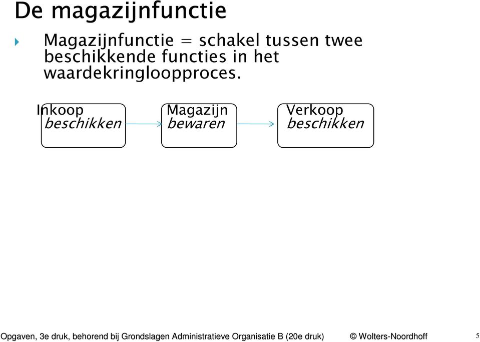 functies in het waardekringloopproces.