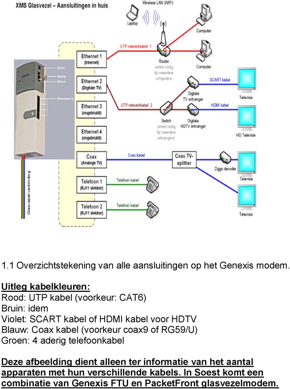 HDTV Blauw: Coax kabel (voorkeur coax9 of RG59/U) Groen: 4 aderig telefoonkabel Deze afbeelding dient
