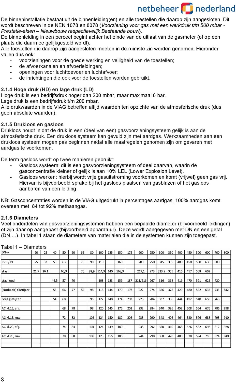 De binnenleiding in een perceel begint achter het einde van de uitlaat van de gasmeter (of op een plaats die daarmee gelijkgesteld wordt).