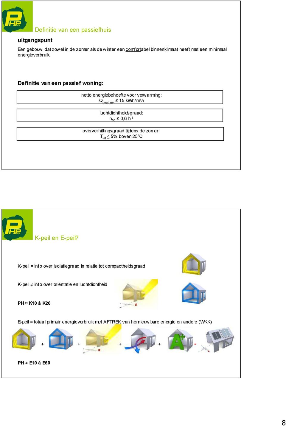 Definitie van een passief woning: netto energiebehoefte voor verwarming: Q heat, net 15 kwh/m²a luchtdichtheidsgraad: n 50 0,6 h -1 oververhittingsgraad