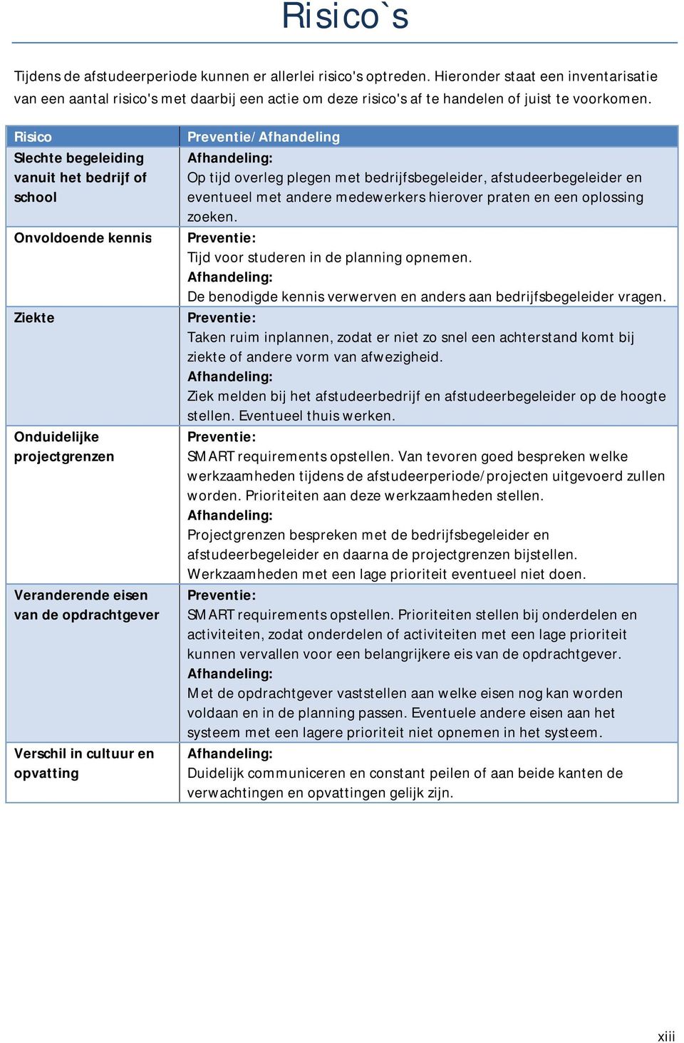 Risico Slechte begeleiding vanuit het bedrijf of school Onvoldoende kennis Ziekte Onduidelijke projectgrenzen Veranderende eisen van de opdrachtgever Verschil in cultuur en opvatting