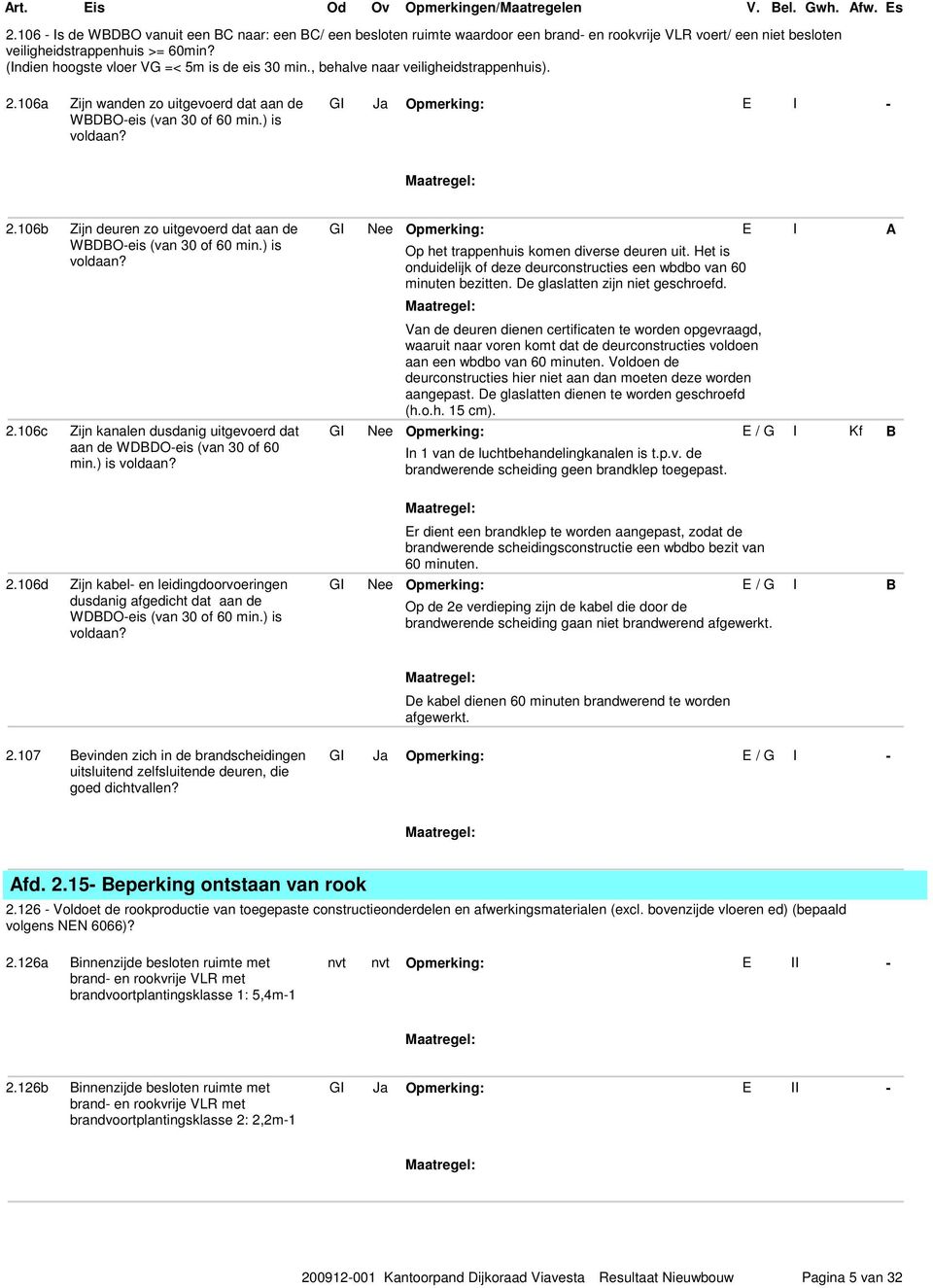 (Indien hoogste vloer VG =< 5m is de eis 30 min., behalve naar veiligheidstrappenhuis). 2.106a Zijn wanden zo uitgevoerd dat aan de WBDBOeis (van 30 of 60 min.) is voldaan? Ja 2.