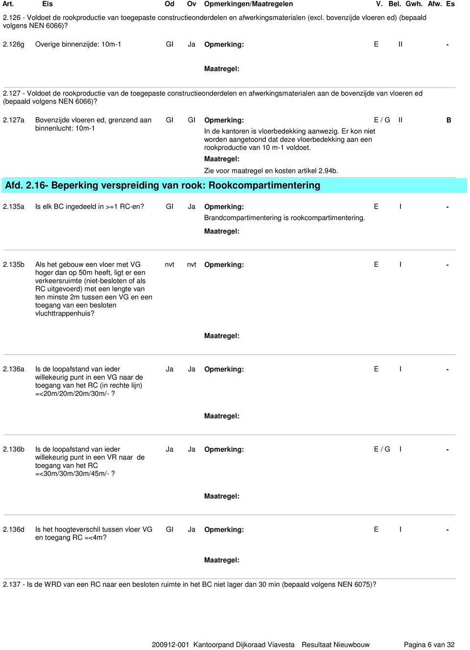 127 Voldoet de rookproductie van de toegepaste constructieonderdelen en afwerkingsmaterialen aan de bovenzijde van vloeren ed (bepaald volgens NEN 6066)? 2.