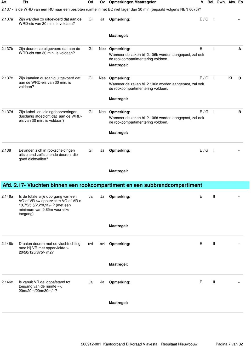 137c Zijn kanalen dusdanig uitgevoerd dat aan de WRDeis van 30 min. is voldaan? Nee Wanneer de zaken bij 2.106c worden aangepast, zal ook de rookcompartimentering voldoen. I Kf B 2.