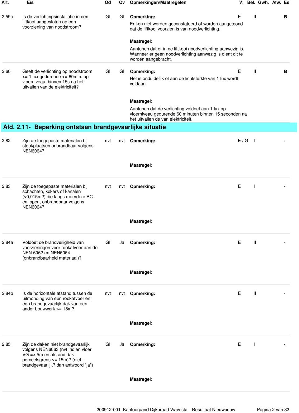 Wanneer er geen noodverlichting aanwezig is dient dit te worden aangebracht. 2.60 Geeft de verlichting op noodstroom >= 1 lux gedurende >= 60min.