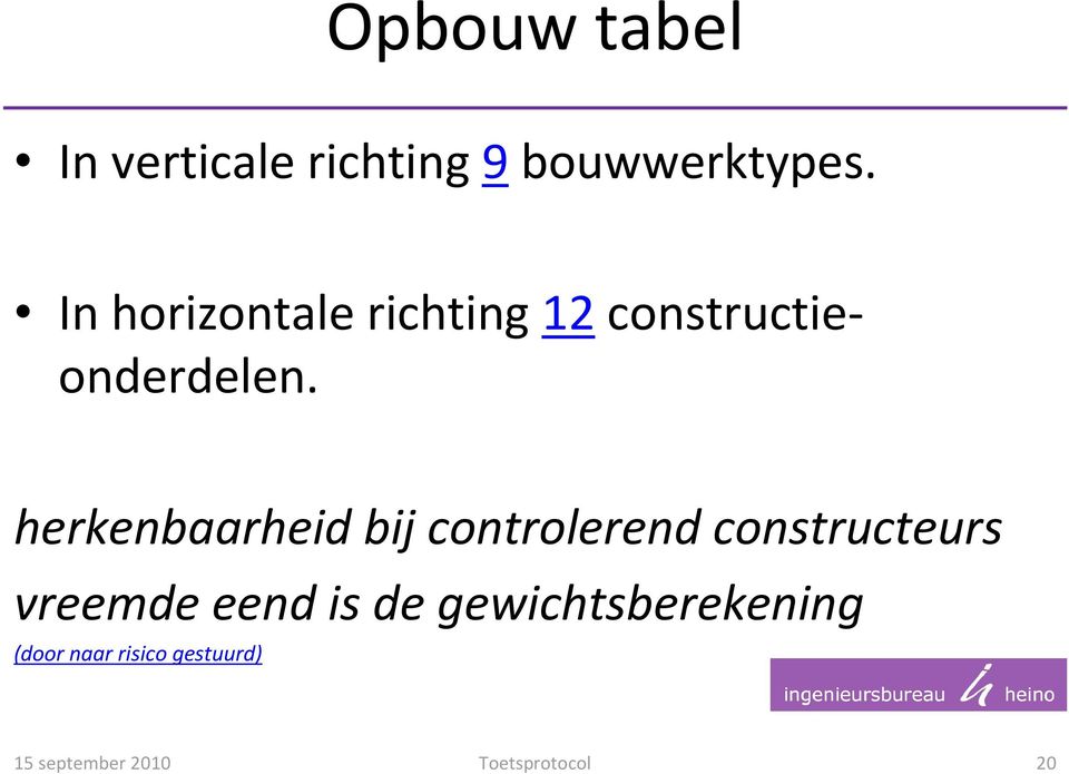 herkenbaarheid bij controlerend constructeurs vreemde eend is