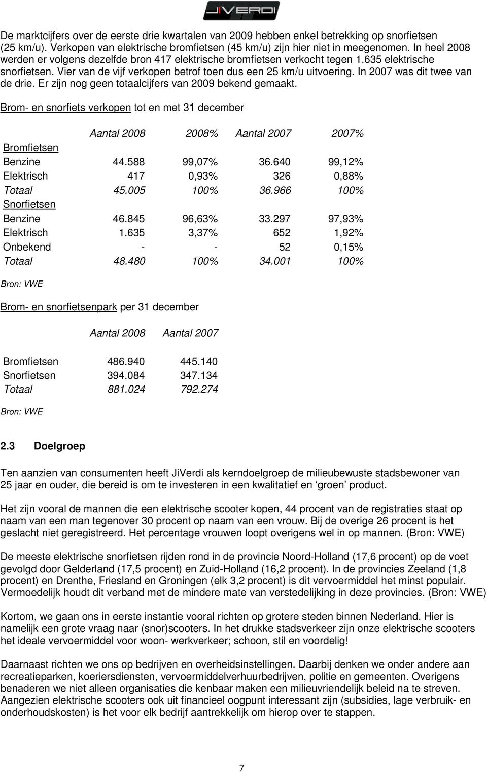 In 2007 was dit twee van de drie. Er zijn nog geen totaalcijfers van 2009 bekend gemaakt. Brom- en snorfiets verkopen tot en met 31 december Aantal 2008 2008% Aantal 2007 2007% Bromfietsen Benzine 44.