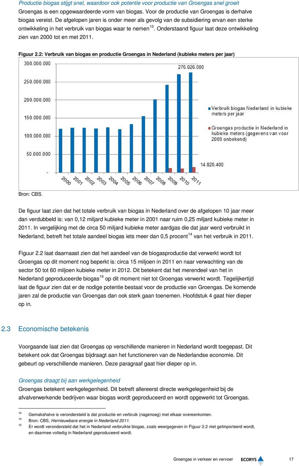Onderstaand figuur laat deze ontwikkeling zien van 2000 tot en met 2011. Figuur 2.2: Verbruik van biogas en productie Groengas in Nederland (kubieke meters per jaar) Bron: CBS.