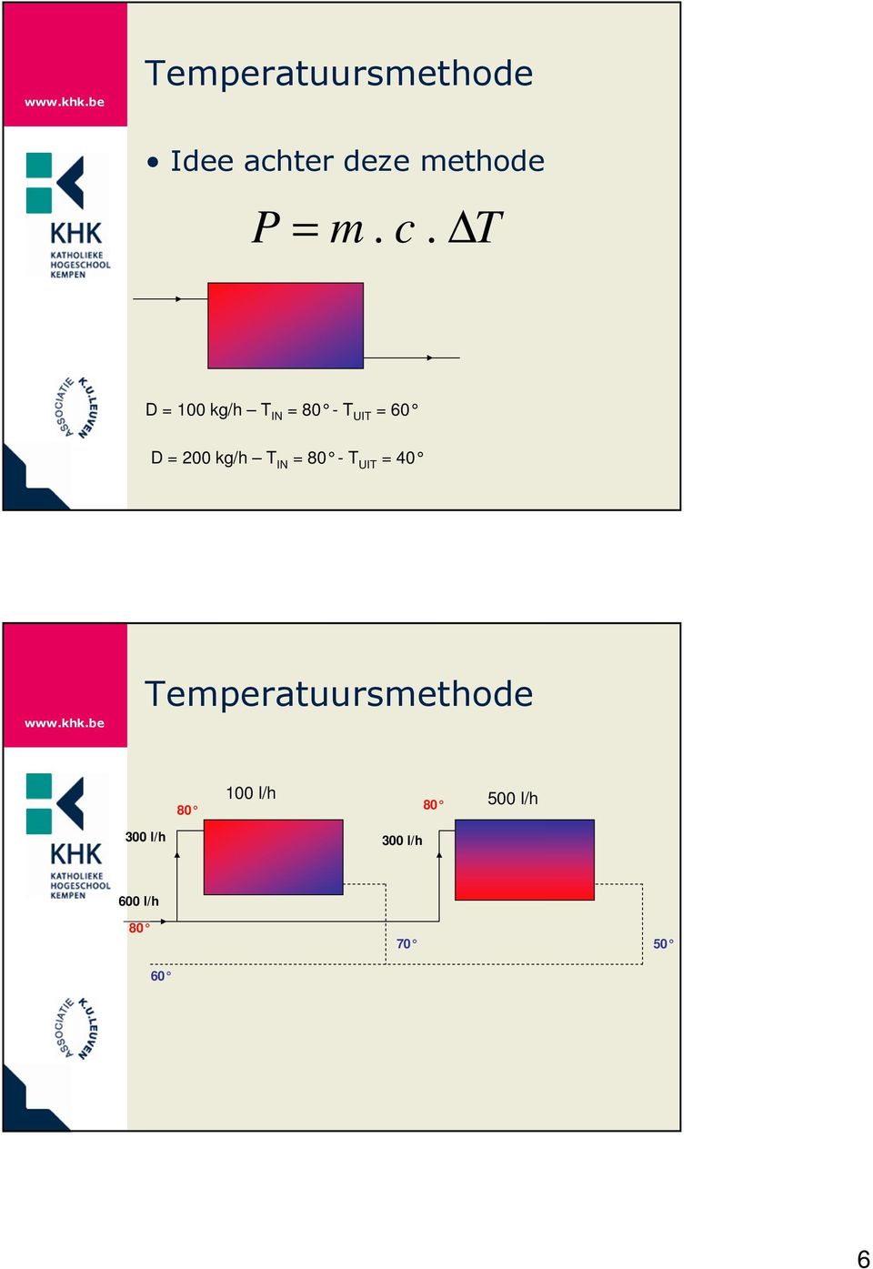 kg/h T IN = 80 - T UIT = 40 Temperatuursmethode 80