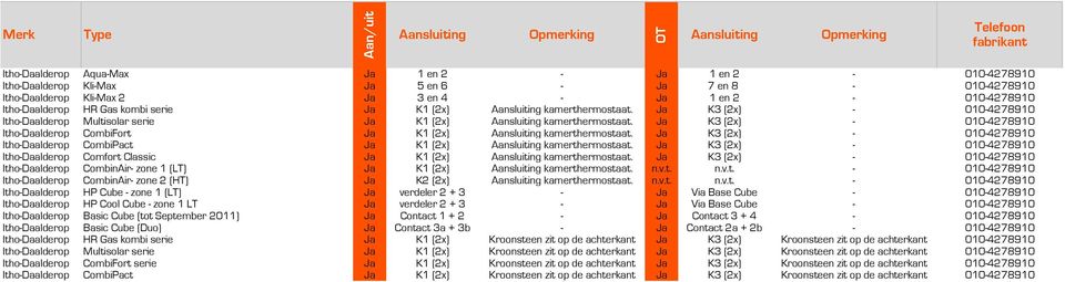 Ja K3 (2x) - 010-4278910 Itho-Daalderop CombiFort Ja K1 (2x) kamerthermostaat. Ja K3 (2x) - 010-4278910 Itho-Daalderop CombiPact Ja K1 (2x) kamerthermostaat.