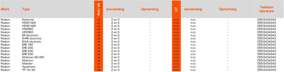 v.t. n.v.t. - 055-5434343 Radson ERE 200 Ja 2 en 3 - n.v.t. n.v.t. - 055-5434343 Radson ERE 240 Ja 2 en 3 - n.v.t. n.v.t. - 055-5434343 Radson ERE 300 Ja 2 en 3 - n.v.t. n.v.t. - 055-5434343 Radson Multicom 26 HRC Ja 2 en 3 - n.