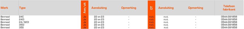 v.t. n.v.t. - 0544-391858 Benraad 35Cl Ja 22 en 23 - n.v.t. n.v.t. - 0544-391858 Benraad 35S Ja 22 en 23 - n.