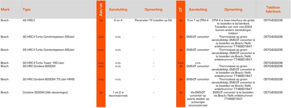 EMS- converter is te bestellen via Bosch/Nefit artikelnummer 7746901847 Bosch 30 HRC II Turbo Tower 150 Liter n.v.t. n.v.t. - n.v.t. n.v.t. - Bosch 30 HRC Condens 6000W n.v.t. n.v.t. - Ja EMS- converter Thermostaat op groen aansluitblokje.