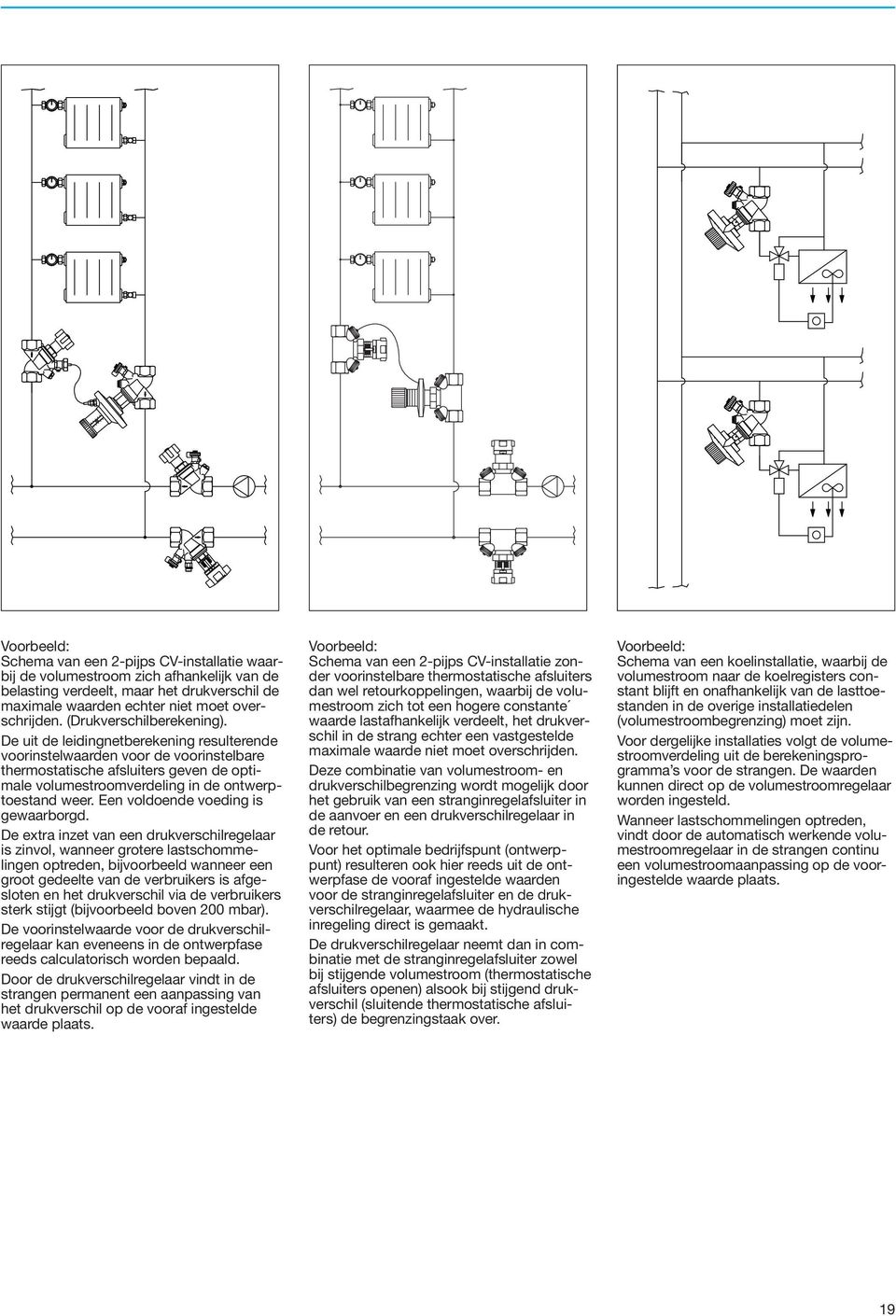 De uit de leidingnetberekening resulterende voorinstelwaarden voor de voorinstelbare thermostatische afsluiters geven de optimale volumestroomverdeling in de ontwerptoestand weer.