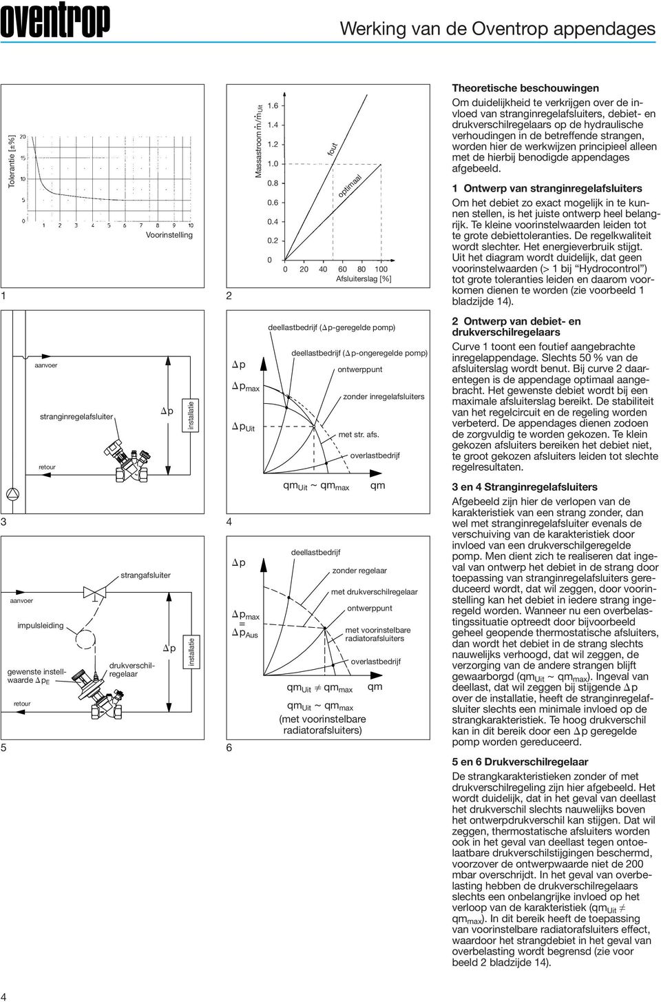 0 fout optimaal 0 0 40 60 80 100 Afsluiterslag [%] deellastbedrijf ( p-geregelde pomp) deellastbedrijf ( p-ongeregelde pomp) qm Uit ~ qm max deellastbedrijf qm Uit qm max ontwerppunt zonder