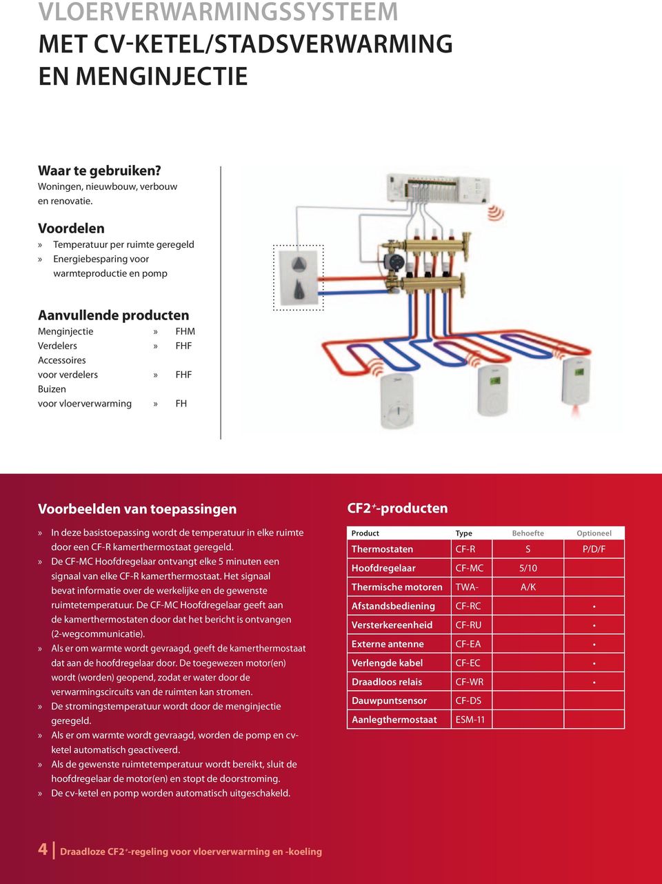 temperatuur in elke ruimte door een CF-R kamerthermostaat geregeld.» de CF-MC Hoofdregelaar ontvangt elke 5 minuten een signaal van elke CF-R kamerthermostaat.